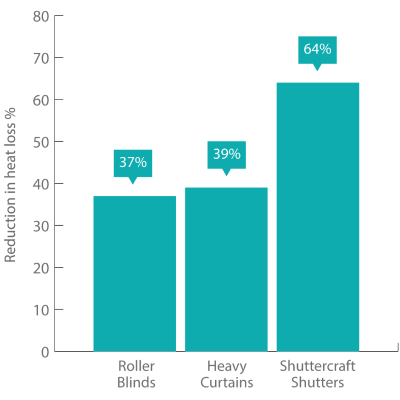 energy saving graph